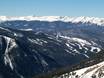 Front Range: Größe der Skigebiete – Größe Keystone