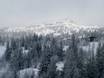 Norwegen: Testberichte von Skigebieten – Testbericht Kvitfjell