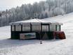 Après-Ski Bayerischer Wald – Après-Ski Hohenbogen – Neukirchen bei Hl. Blut