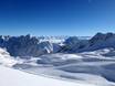 Schneesicherheit Wettersteingebirge und Mieminger Kette – Schneesicherheit Zugspitze