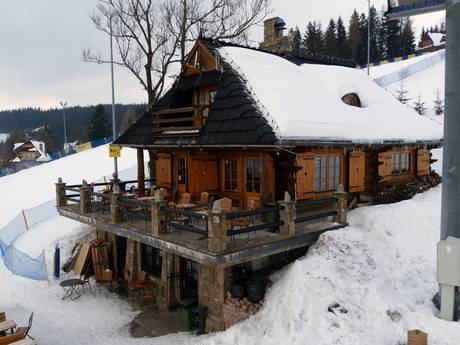 Hütten, Bergrestaurants  Zakopane – Bergrestaurants, Hütten Szymoszkowa