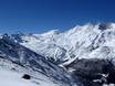 Walliser Alpen: Größe der Skigebiete – Größe Saas-Fee