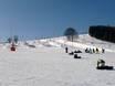 Snowparks Deutschland – Snowpark Fichtelberg – Oberwiesenthal