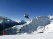 Paznauntal: Testberichte von Skigebieten – Testbericht Kappl