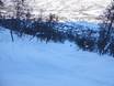 Skigebiete für Könner und Freeriding Schweden – Könner, Freerider Ramundberget