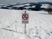 Polen: Umweltfreundlichkeit der Skigebiete – Umweltfreundlichkeit Witów