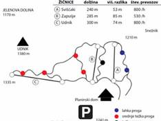 Pistenplan Sviščaki