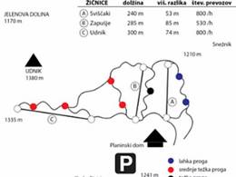 Skigebiet Sviščaki
