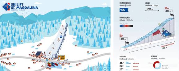 St. Magdalena im Gsiesertal