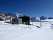 Schneesicherheit Ötztaler Alpen – Schneesicherheit Pitztaler Gletscher