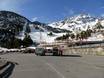 Andorra: Anfahrt in Skigebiete und Parken an Skigebieten – Anfahrt, Parken Ordino Arcalís