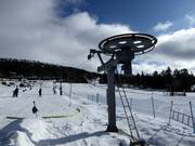 Sportuthyrning Syd - Tellerlift