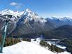 Alberta: Größe der Skigebiete – Größe Mt. Norquay – Banff