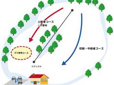 Pistenplan Akan Royal Valley