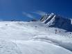 Weltweit: Testberichte von Skigebieten – Testbericht Mount Parnassos – Fterolakka/Kellaria