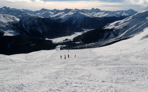 Skifahren bei Davos