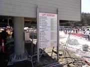 Informationen zum aktuellen Betriebsstatus