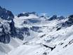 Tiroler Oberland (Region): Größe der Skigebiete – Größe Sölden