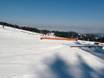 Snowparks Karpaten – Snowpark Białka Tatrzańska – Kotelnica/Kaniówka/Bania
