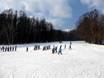 Skigebiete für Anfänger in Ostasien – Anfänger Furano