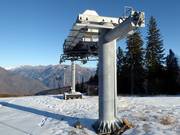 Puncera - Tellerlift