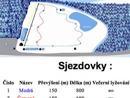 Skigebiet Hartmanice