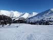 Ötztaler Alpen: Testberichte von Skigebieten – Testbericht Nauders am Reschenpass – Bergkastel