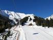 Lechtaler Alpen: Größe der Skigebiete – Größe Hoch-Imst – Imst