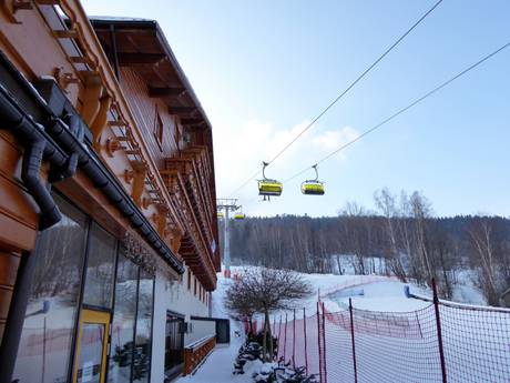 Polen: Unterkunftsangebot der Skigebiete – Unterkunftsangebot Szczyrk Mountain Resort