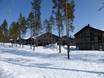 Mittelschweden: Unterkunftsangebot der Skigebiete – Unterkunftsangebot Idre Himmelfjäll