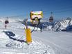 Schneesicherheit Skirama Dolomiti – Schneesicherheit Ponte di Legno/Tonale/Presena Gletscher/Temù (Pontedilegno-Tonale)