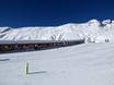 Skigebiete für Anfänger in der Schweiz – Anfänger Belalp – Blatten