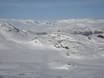 Norwegen: Testberichte von Skigebieten – Testbericht Hemsedal