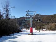 Easy Does It - 4er Sesselbahn fix geklemmt