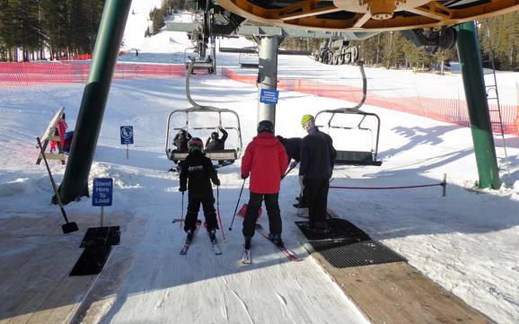 Sawback Range: Freundlichkeit der Skigebiete – Freundlichkeit Mt. Norquay – Banff