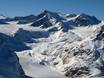 Pitztal: Größe der Skigebiete – Größe Pitztaler Gletscher
