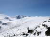 Südosteuropa (Balkan): Umweltfreundlichkeit der Skigebiete – Umweltfreundlichkeit Borovets