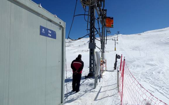 Parnass: Freundlichkeit der Skigebiete – Freundlichkeit Mount Parnassos – Fterolakka/Kellaria