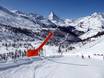 Schneesicherheit Walliser Alpen – Schneesicherheit Zermatt/Breuil-Cervinia/Valtournenche – Matterhorn