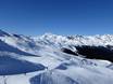 Stubaier Alpen: Größe der Skigebiete – Größe Ratschings-Jaufen/Kalcheralm