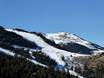 Östliche Pyrenäen: Größe der Skigebiete – Größe La Molina/Masella – Alp2500