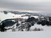 Osteuropa: Unterkunftsangebot der Skigebiete – Unterkunftsangebot Donovaly (Park Snow)