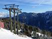 Skilifte/Seilbahnen Salzburger Sportwelt – Lifte/Seilbahnen Flachauwinkl/Kleinarl (Shuttleberg)