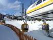 British Columbia: beste Skilifte – Lifte/Bahnen Big White