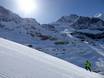 Berner Alpen: Testberichte von Skigebieten – Testbericht Kleine Scheidegg/Männlichen – Grindelwald/Wengen
