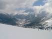 Pays du Mont Blanc: Testberichte von Skigebieten – Testbericht Les Houches/Saint-Gervais – Prarion/Bellevue (Chamonix)