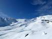 Neuseeland: Größe der Skigebiete – Größe Whakapapa – Mt. Ruapehu