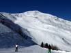 Ortler Alpen: Größe der Skigebiete – Größe Schwemmalm
