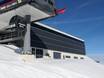 Schwaz: Umweltfreundlichkeit der Skigebiete – Umweltfreundlichkeit Spieljoch – Fügen