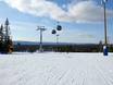 Skigebiete für Anfänger in Schweden – Anfänger Idre Fjäll